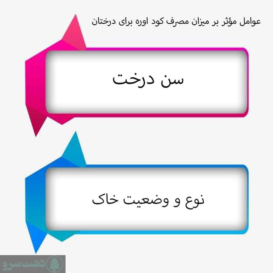 خواص کود اوره برای درختان