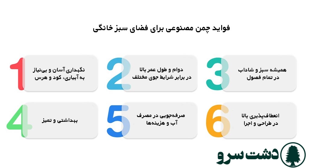 چطور با چمن مصنوعی فضای خانه را سبزتر کنیم؟