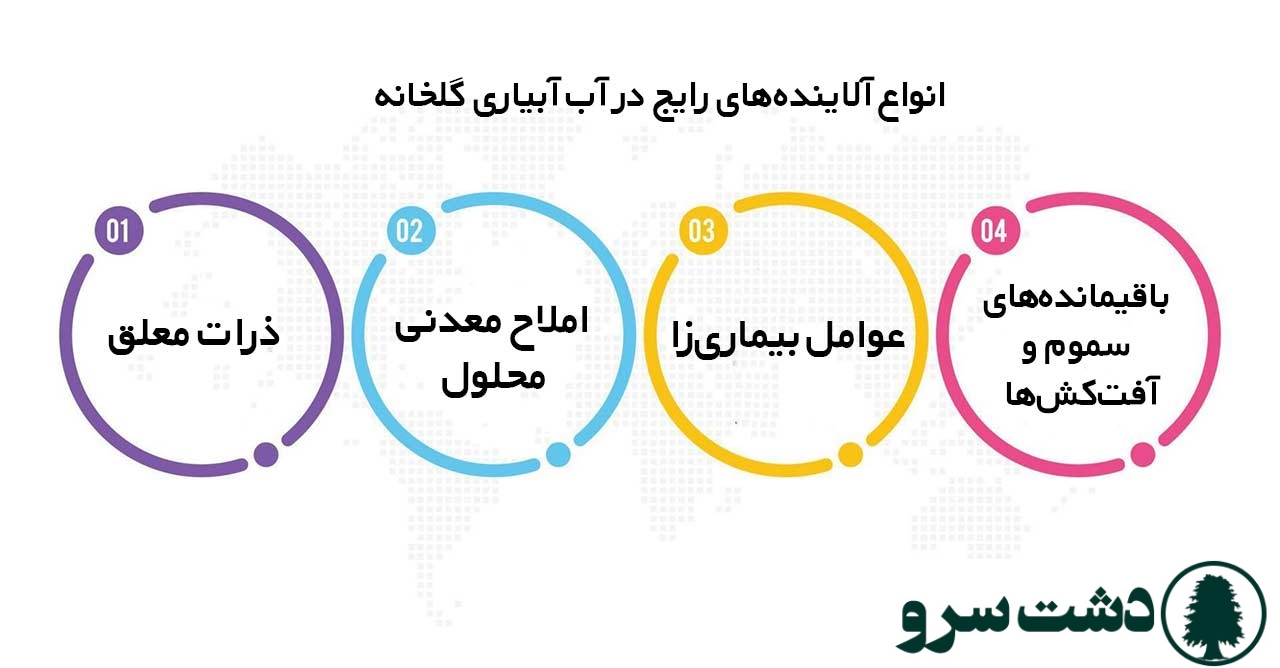 نقش تصفیه آب و تهویه خاک در زمستان برای گیاهان گلخانه‌ای